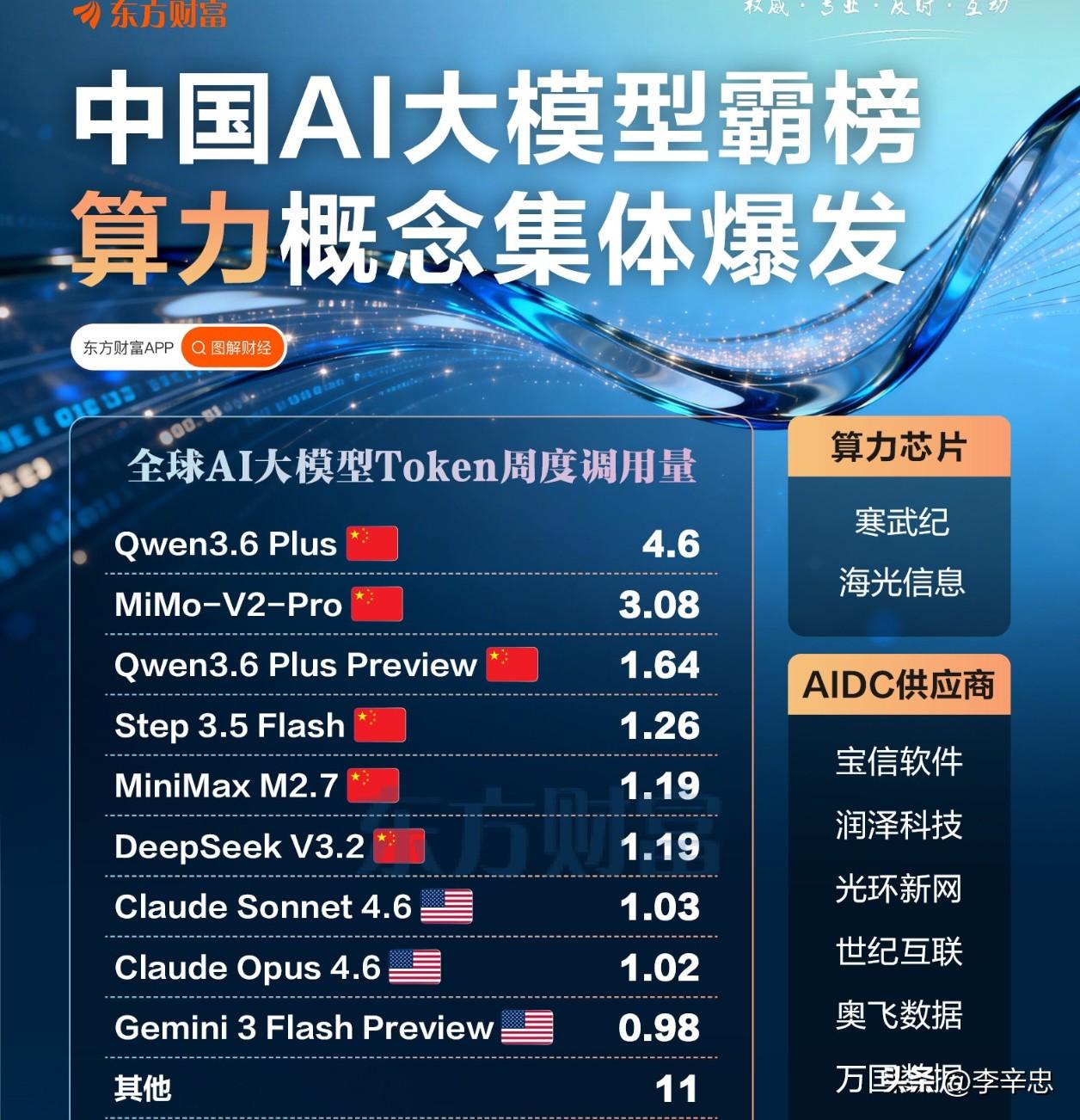 美国这出戏，既不体面，也不聪明。急，有用吗？抡着制裁大棒要封杀中国AI，硅谷那点
