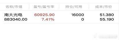 早盘带内线介入$南大光电 sz300346$ 现在坐稳吃肉，恭喜跟上的朋友，机会