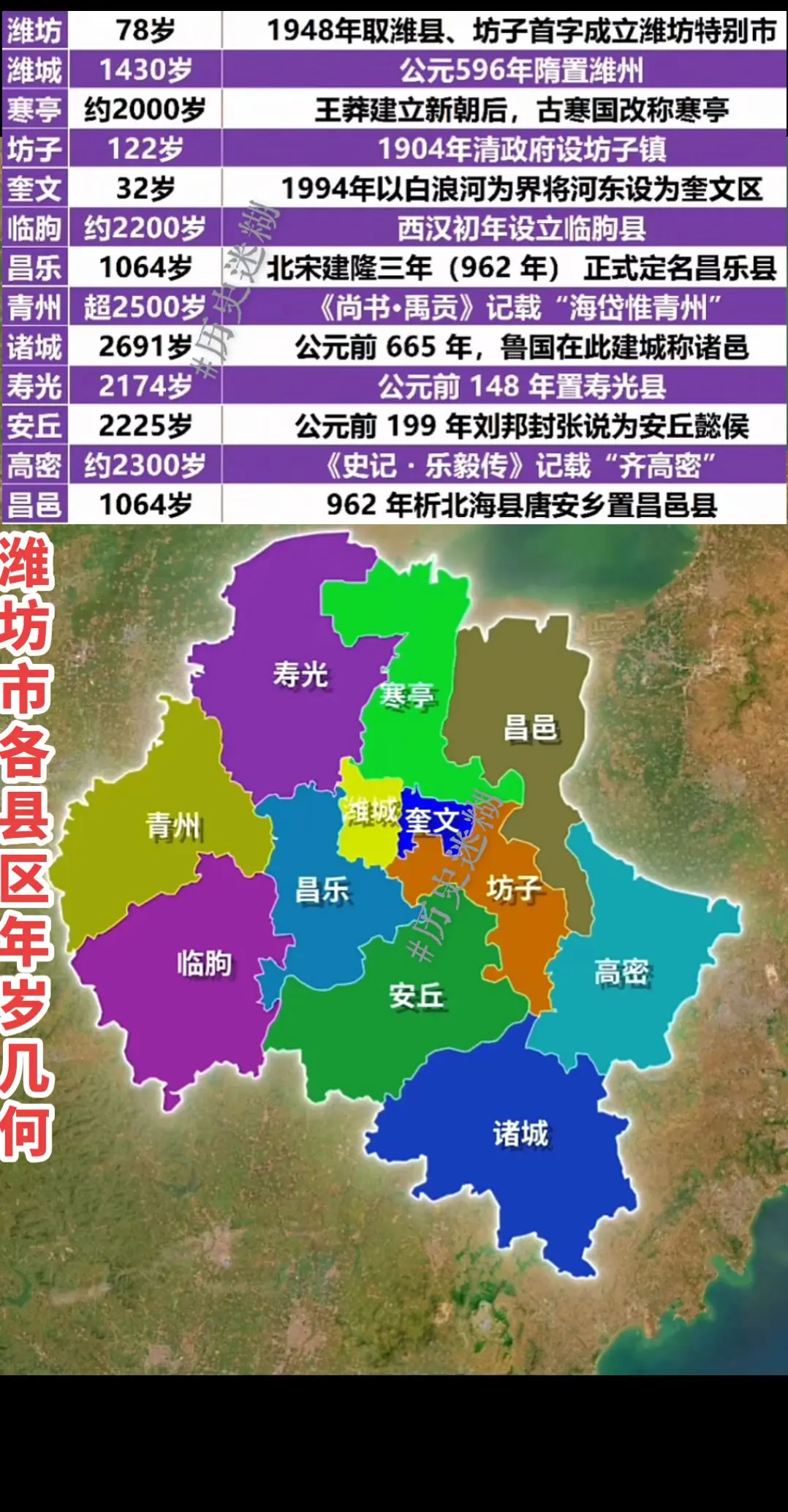 潍坊市名县区年岁几何