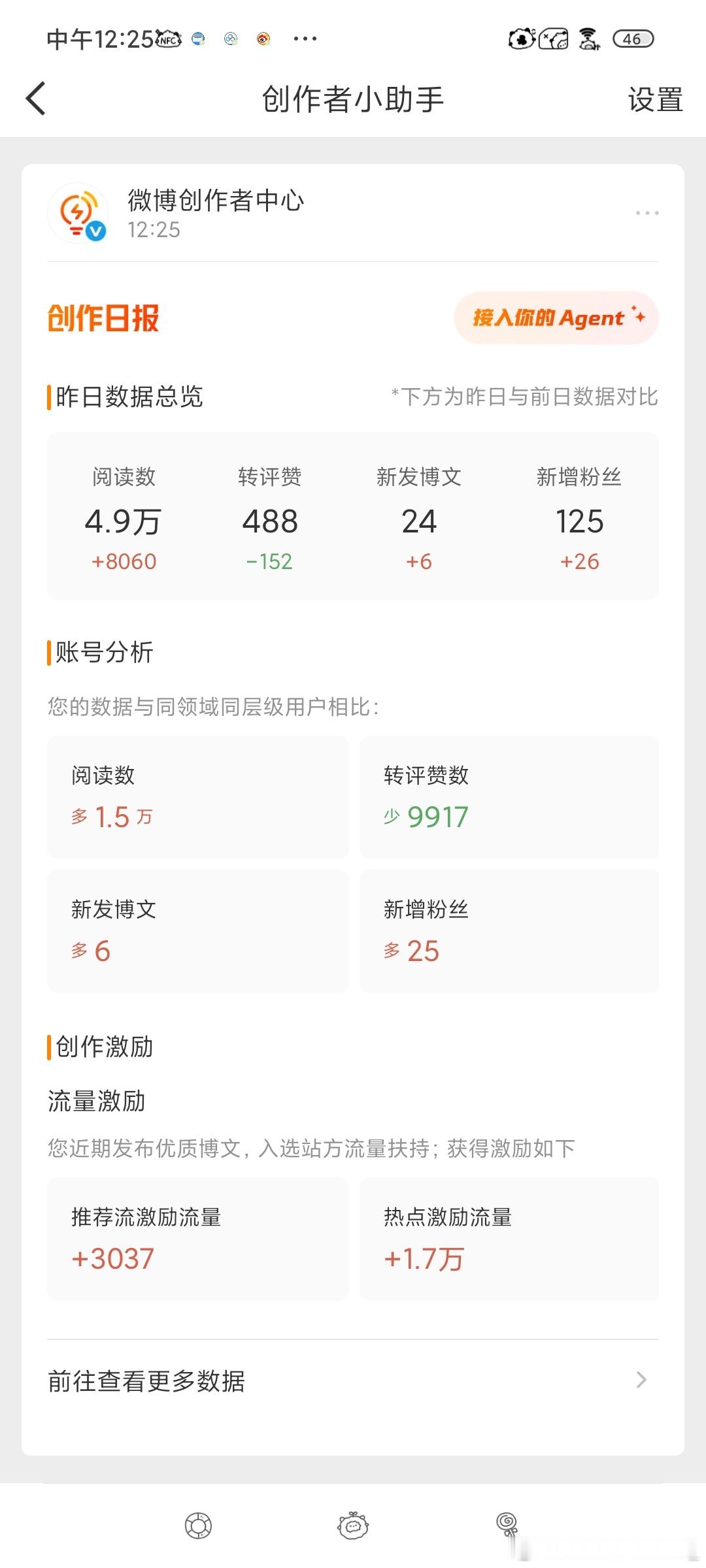 就zzp掉了肯定是互动量少了 求了来动动 菏泽
