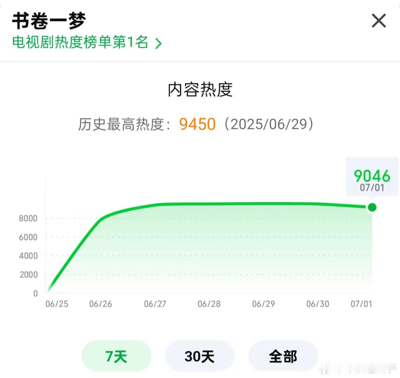 书卷一梦 星期一星期二跌不是很正常，周末就涨了 ​​​