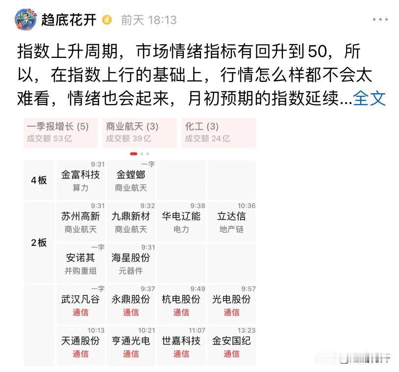 个人想法分享，不一定是正确的，勿喷！

圣阳断板第二天21日首板，22号进二板时