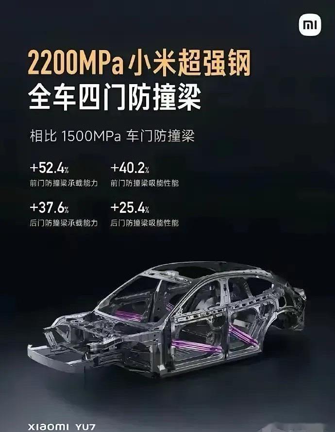 小米超强钢获国家一等奖
小米超强钢是小米汽车主导研发的‌2200MPa高强度汽车