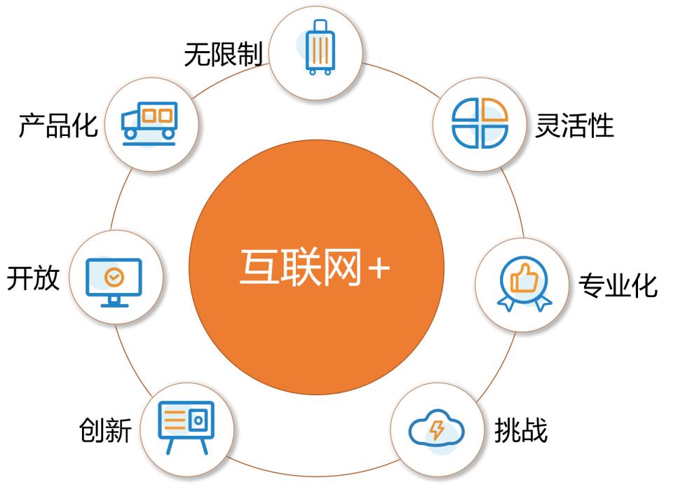 前些年说互联网+，说互联网给实体“赋能”，说互联网让“天下没有难做的生意”。
