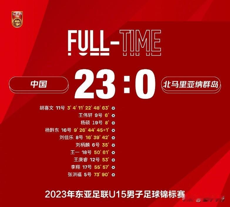 今晚U23国足不进10个球，就是输球了！

今晚U23亚洲杯小组赛，国足对阵小组