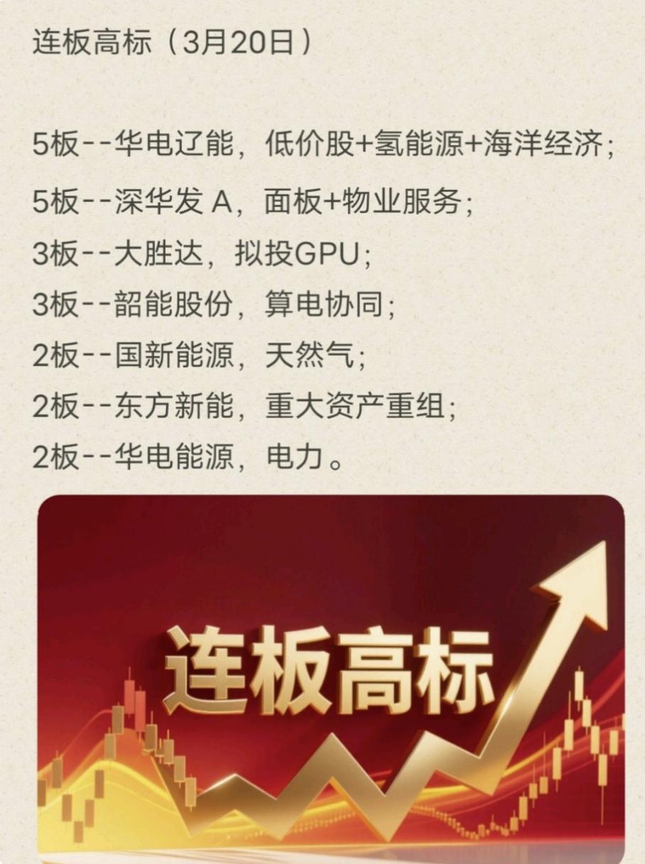 连板高标（3月20日）