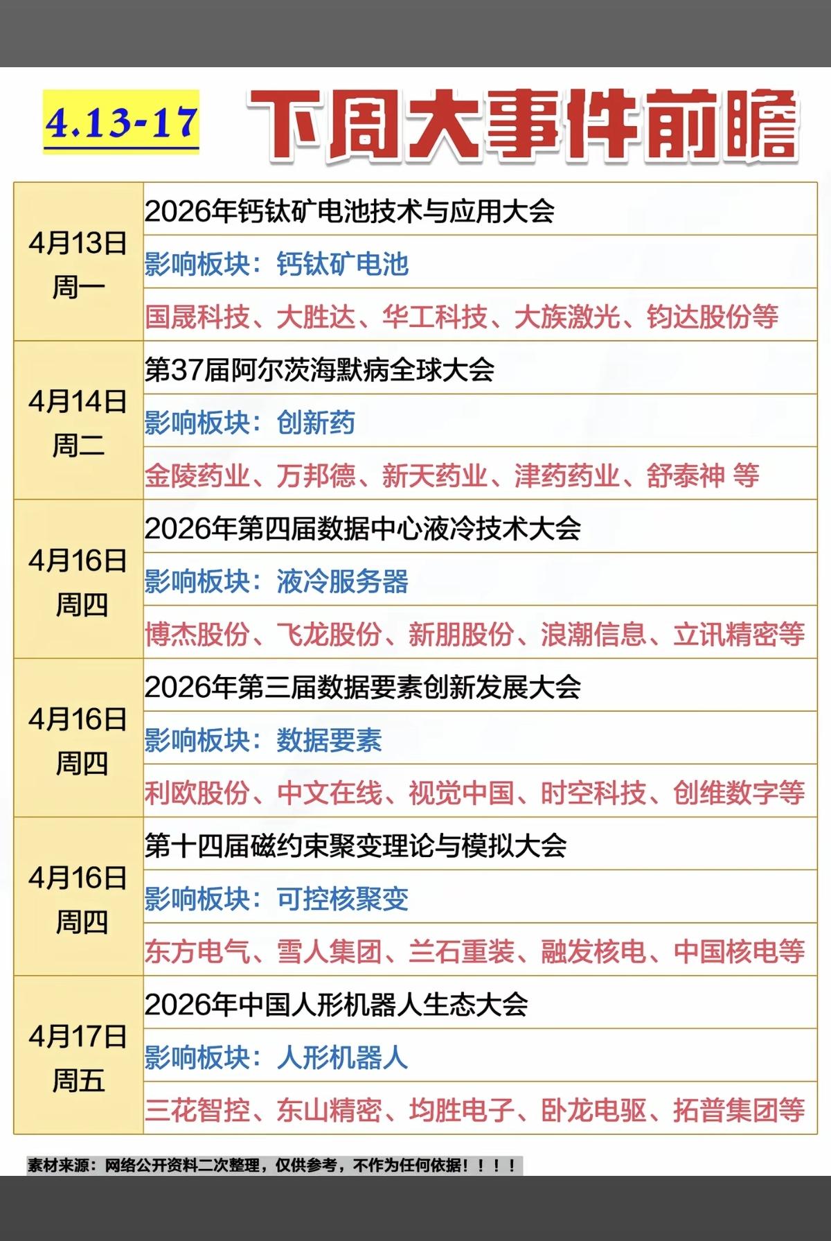 4.13～4.17下周财经大事件前瞻！

1.钙钛矿电池
2.创新药
3.液冷服