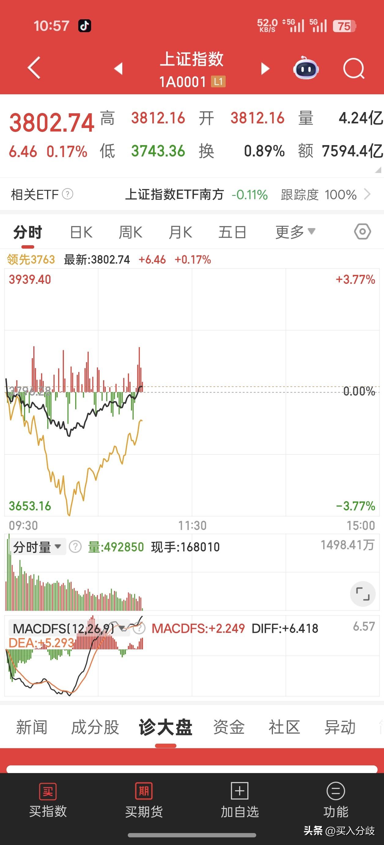 2025年4月9日行情再现，2026年7月21日大盘复制行情，触底二次下跌探底回