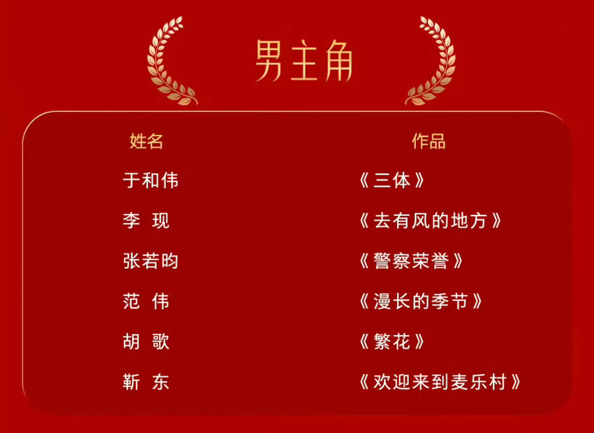 来压一下今晚的金鹰视帝视后吧。 ​​​
