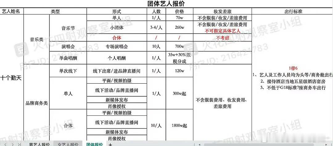 十个勤天商务报价 他们这么贵？我们登陆少年多少钱。 ​​​