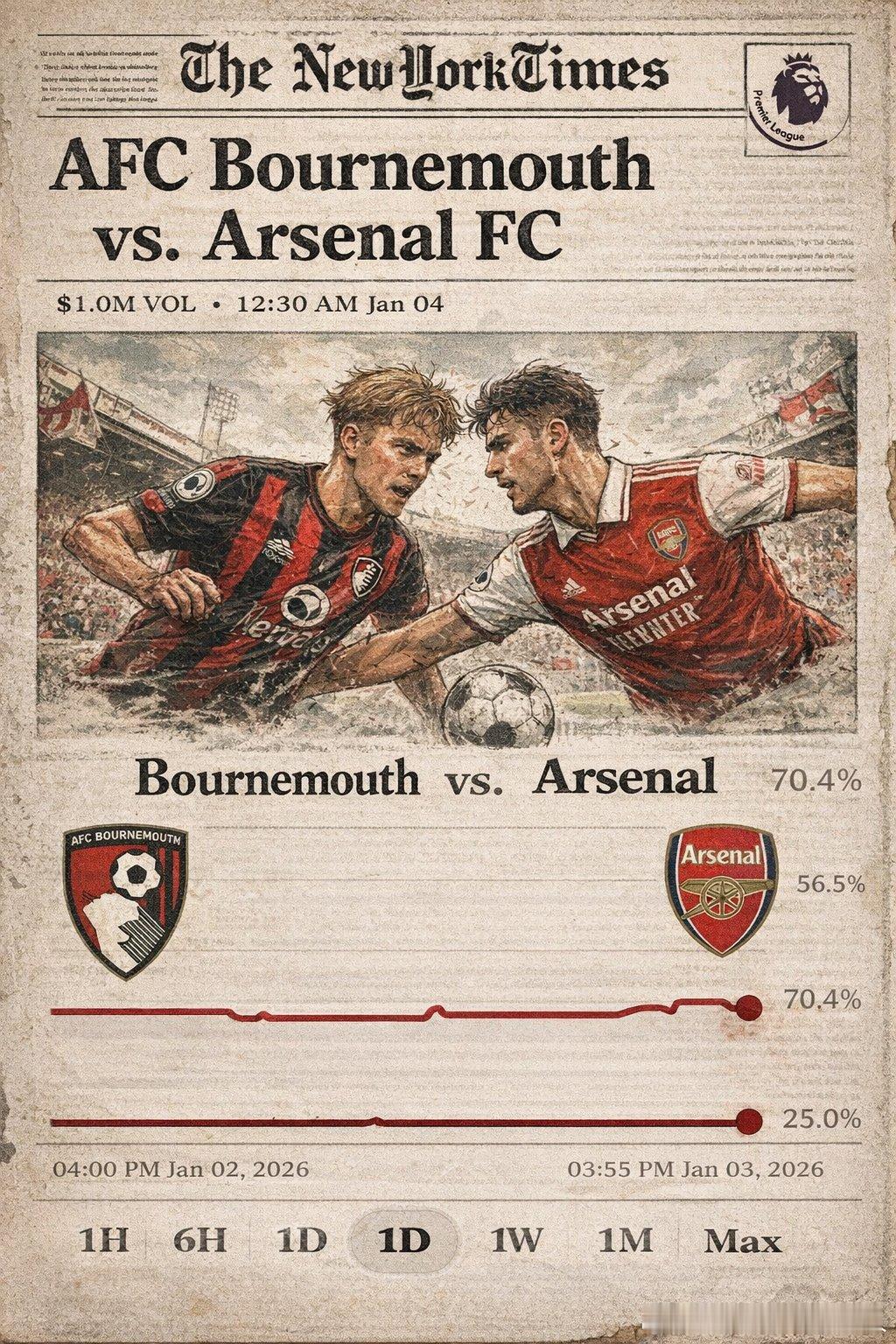 做射手还是“福将”？哲凯赖什首发自带胜率尽管维克托·哲凯赖什加盟阿森纳后进球数并