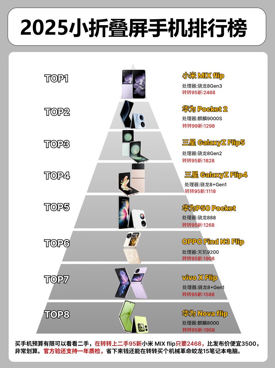 2025小折叠屏手机排行榜。     手机 手机推荐 vivo手机vi...
