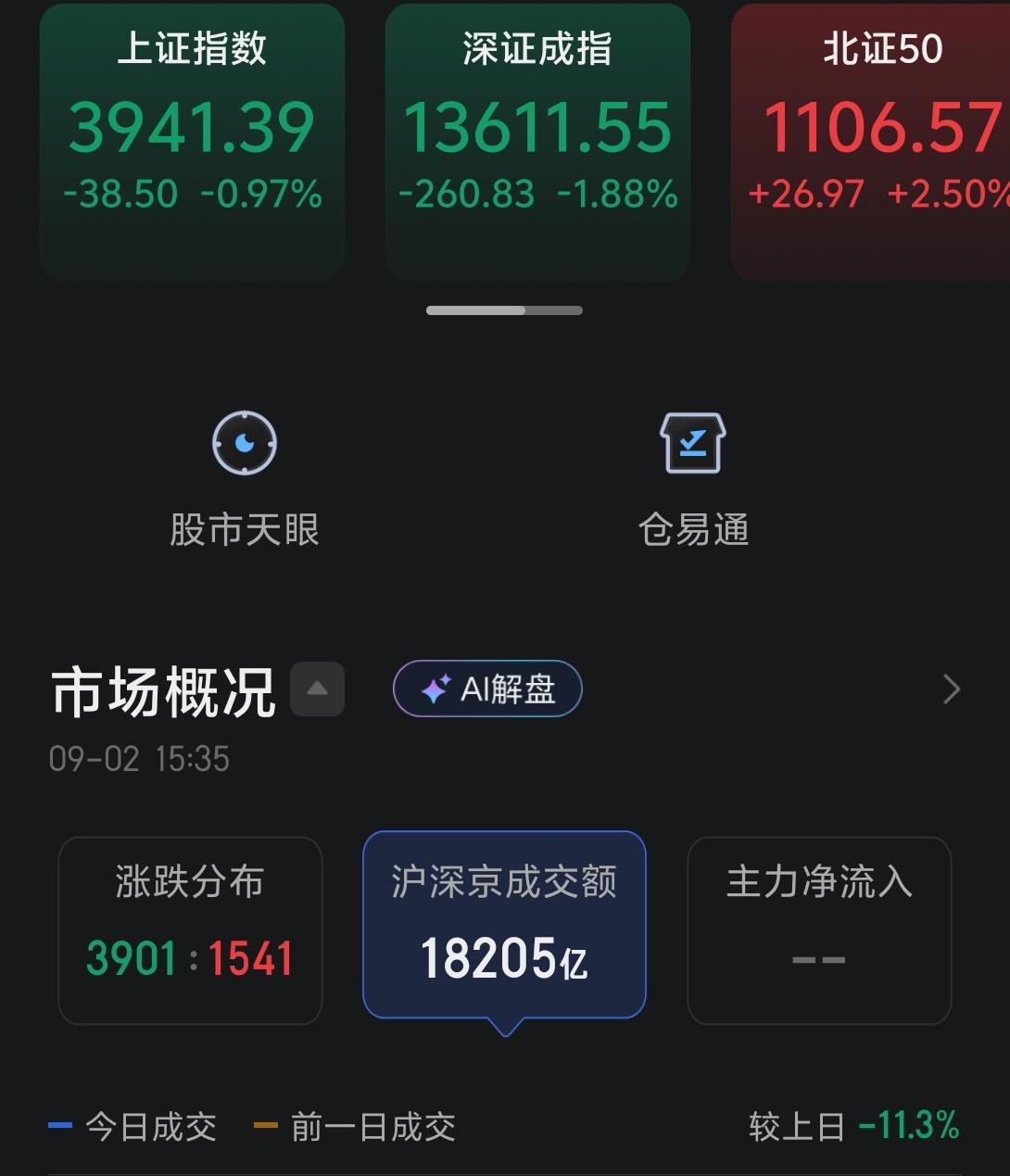 中午也说了，今天的调整主要受美股影响，而美股的波动核心就是美联储加息的问题，这也