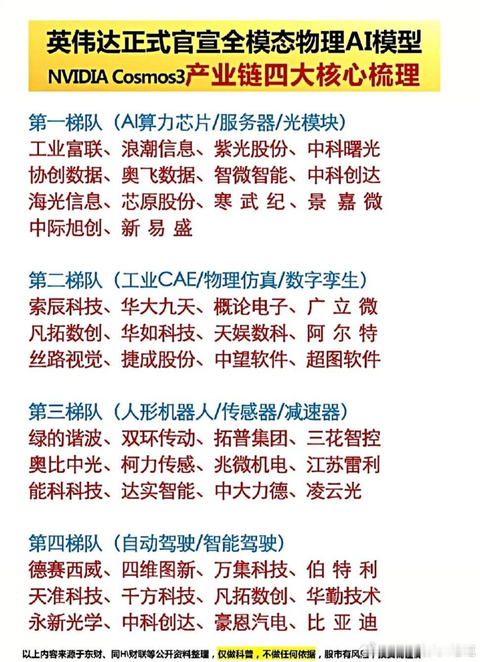 物理AI 给机器加脑子英伟达正式官宣全模态物理AI模型中际旭创超4亿奖励将到账
