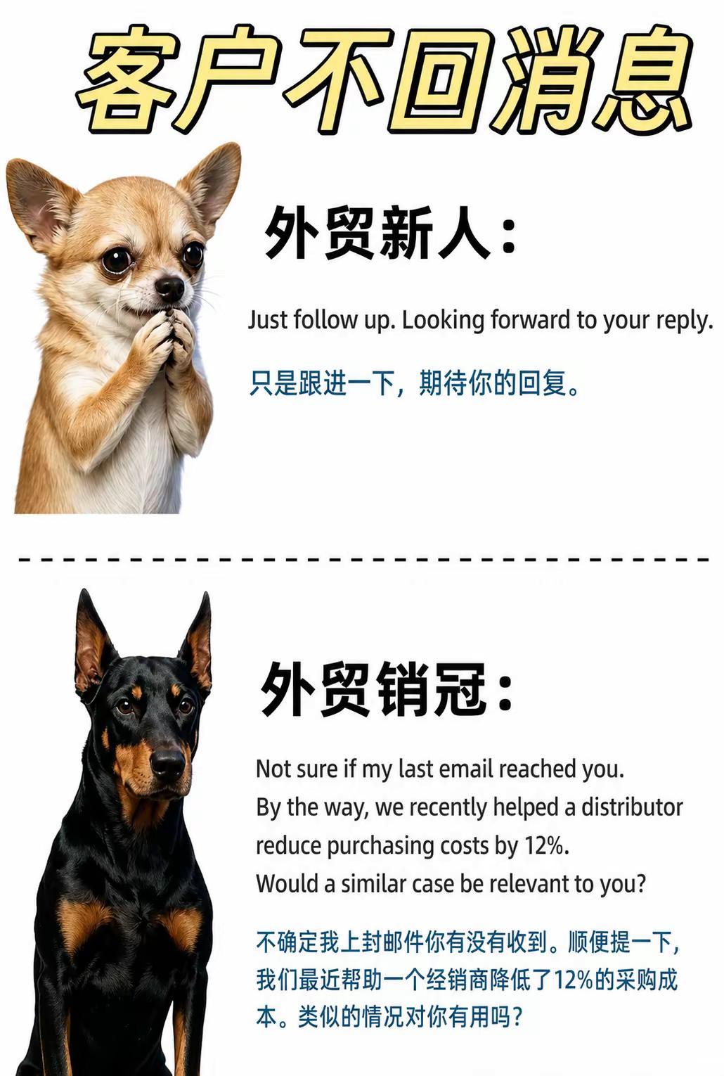 跟进客户不是谁打的字多谁就赢了，而是在看是否在清晰明确的表达观点的同时 也照顾到