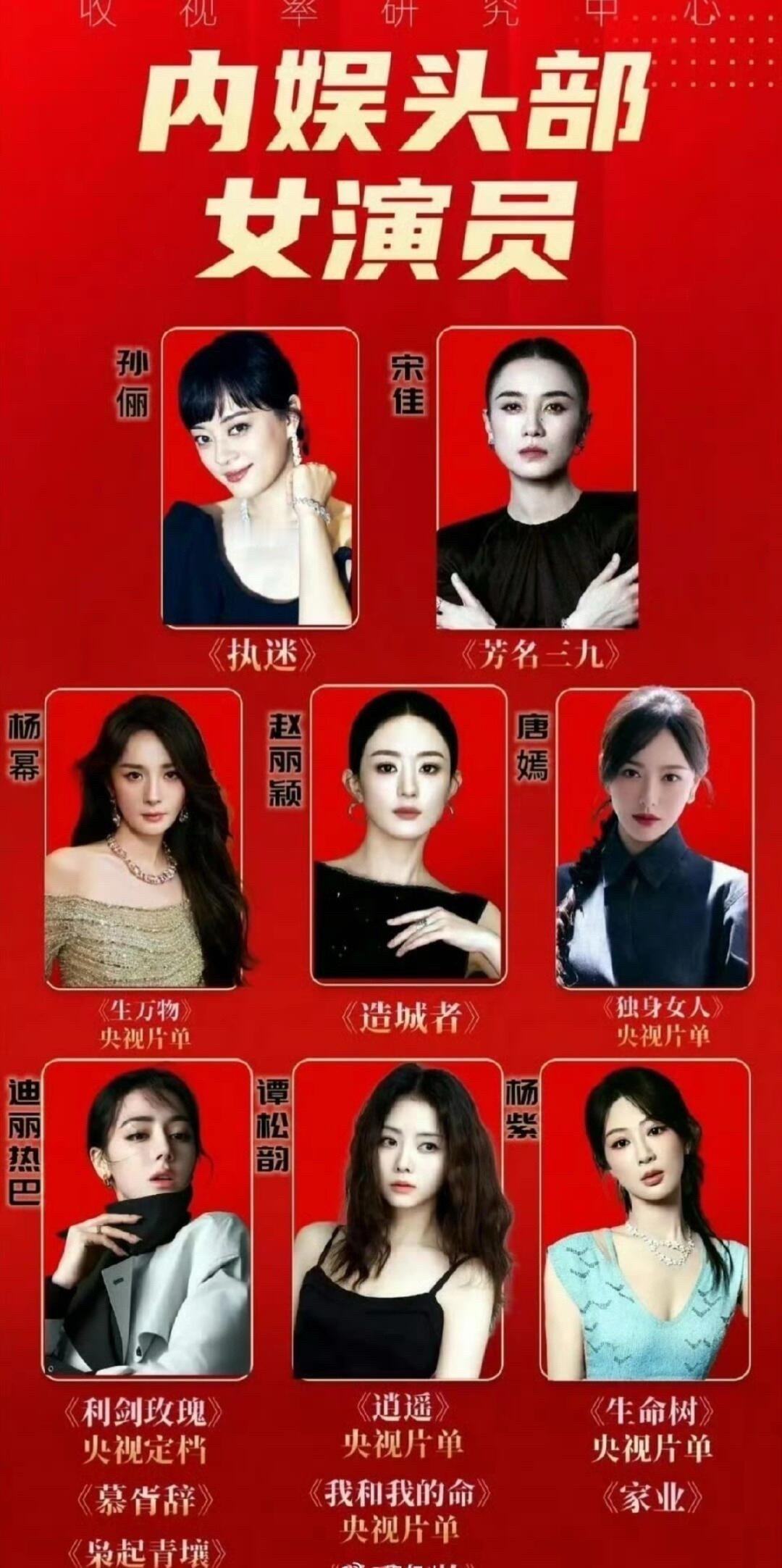 网友评选的内娱头部女演员 ​​​