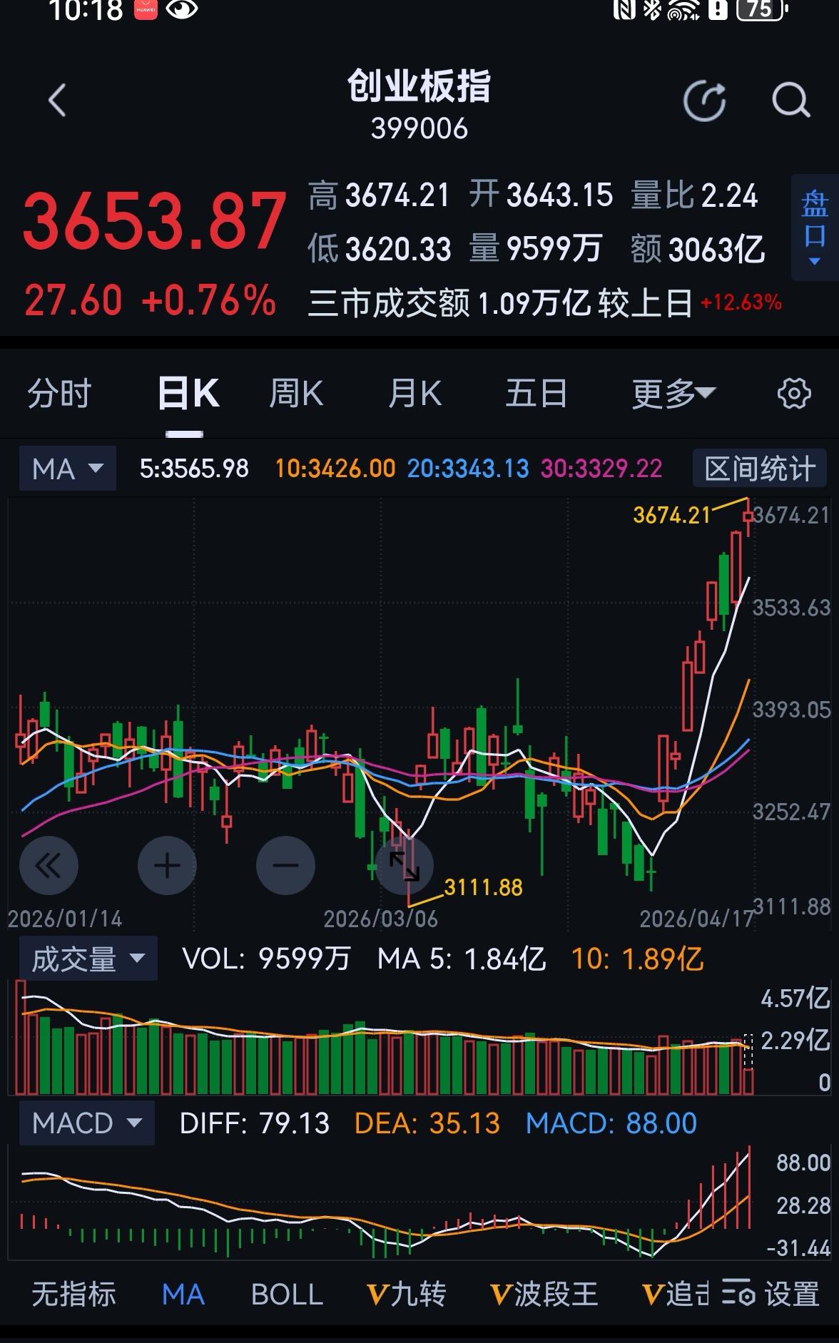 老手说股：（3）
家人们，今天的文章1，和2，讲了一些事实，难以让人接受的事实。