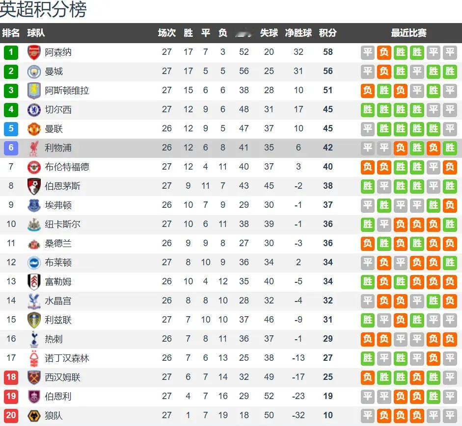 CCTV5+直播诺丁汉森林vs利物浦：森林坚持反击，主场有望拿分北京时间2月22