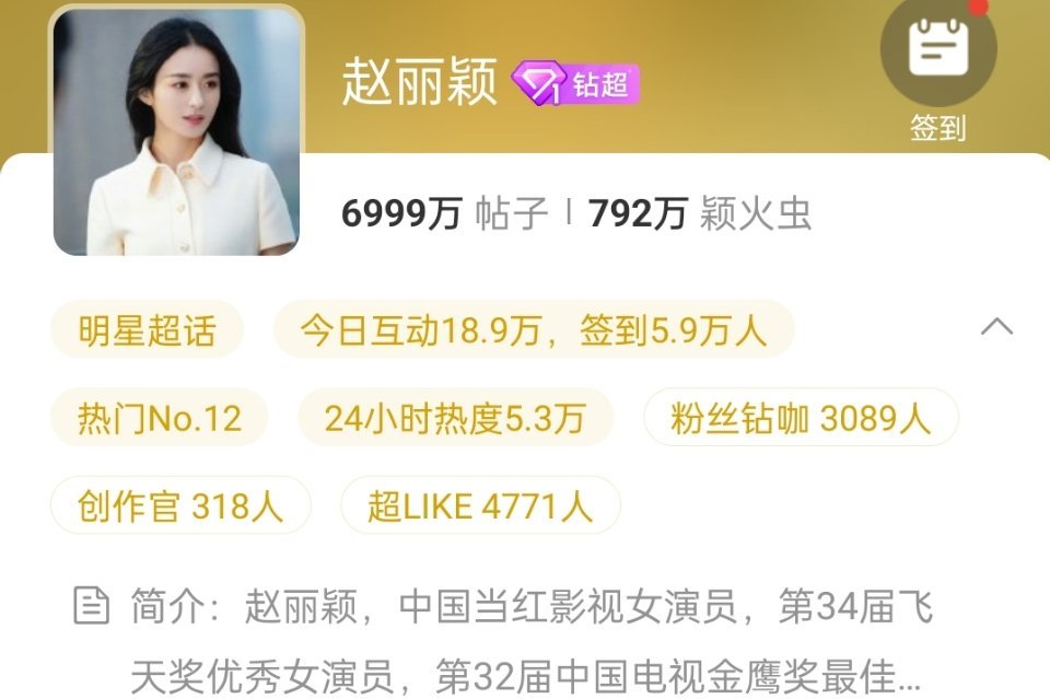 赵丽颖超话发帖量即将破7000w，丽粉最近好热血 