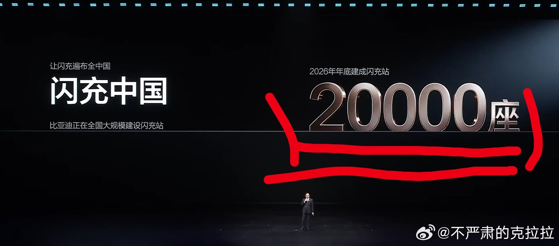 闪充两万站，建站进度日报：（备注：根基官方海报计算得出，具体进度以官方公布为准）