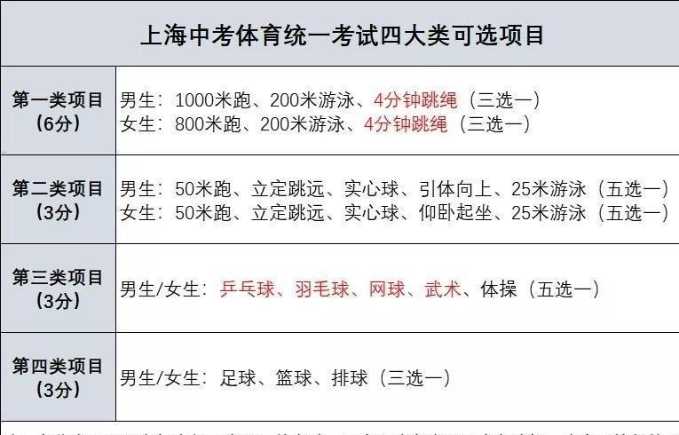 体育中考进入备战阶段，娃最近被800米的“额外加分”搅得有点纠结。
原本早就定好