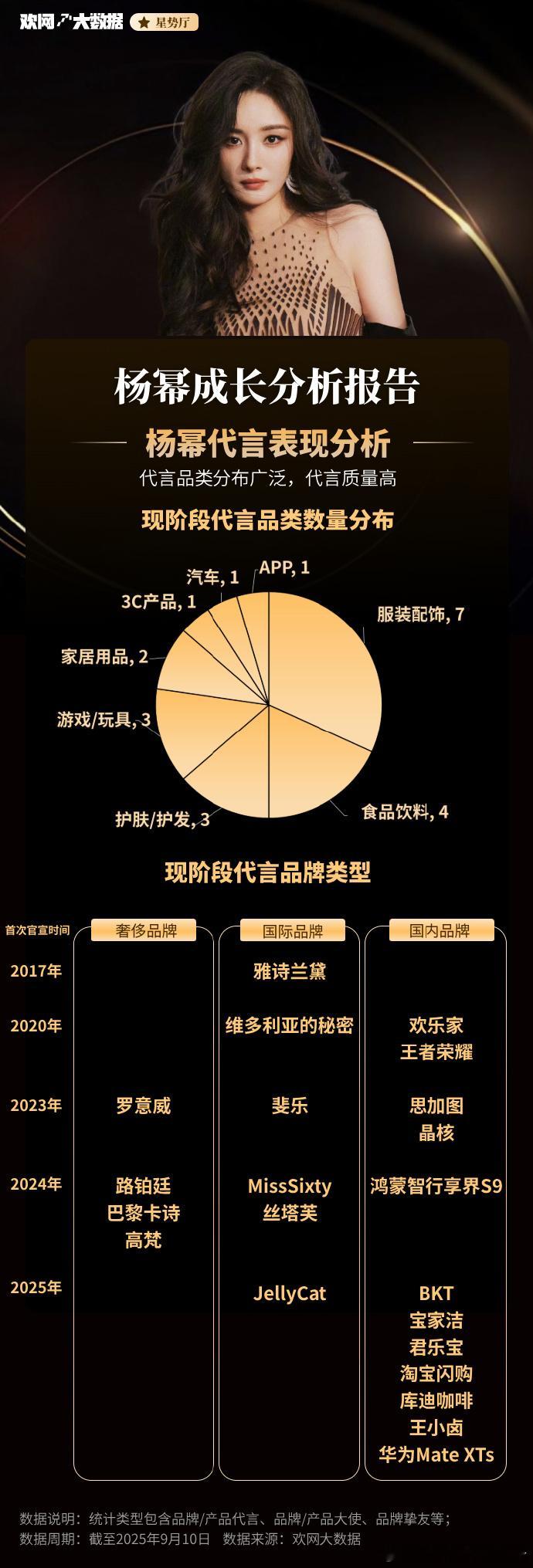 杨幂不是逆袭也不是翻红杨幂成长分析报告 从初代流量到收视担当，杨幂以宁绣绣一角，
