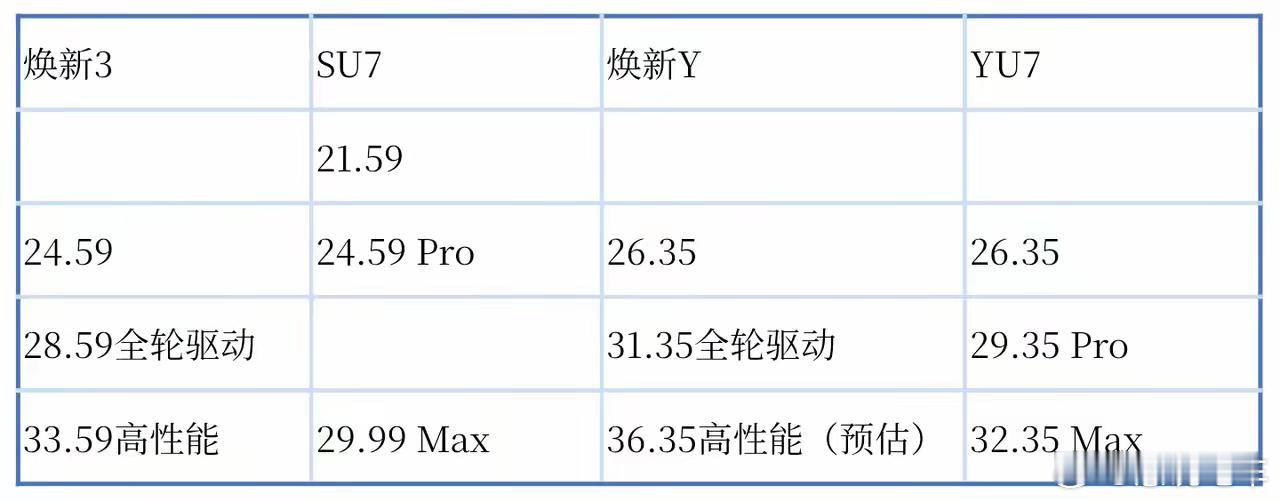 YU7定价最终预测：标准-26.35 PRO-29.35 MAX-32.35​既