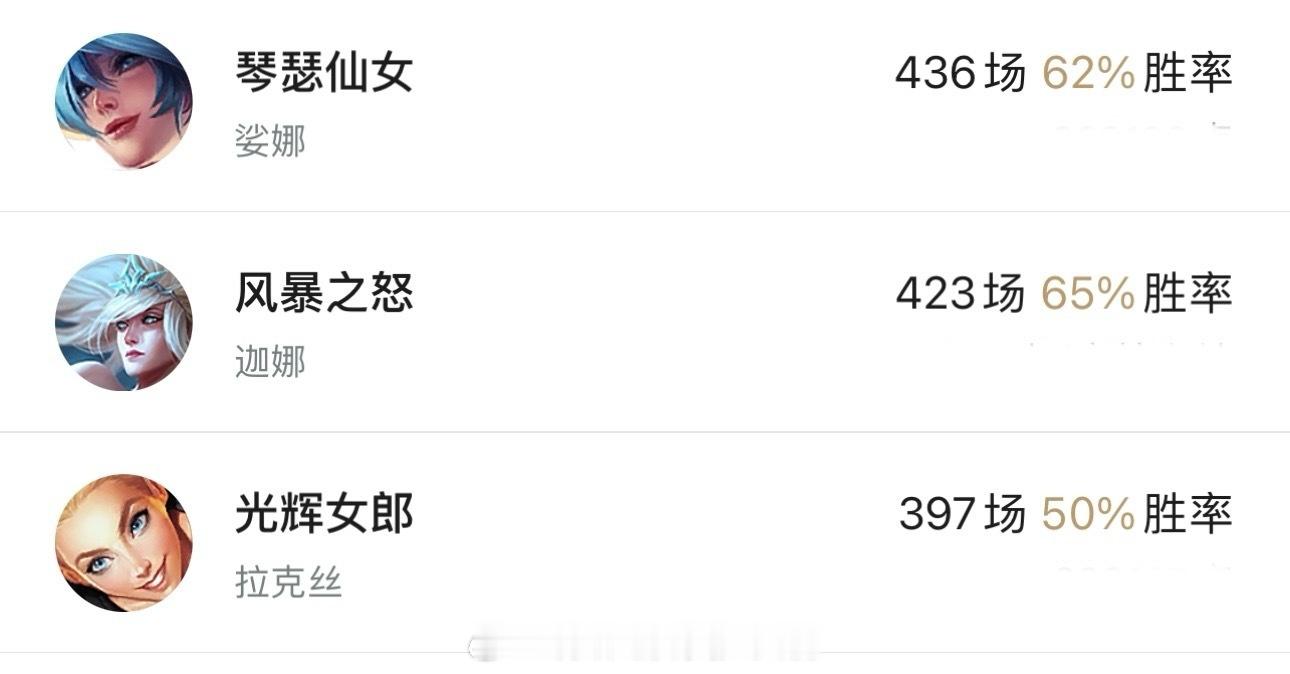投：这种算胜率队吗？很久没玩了，今天一上线就被说是胜率队 单个英雄胜率比较高 匹