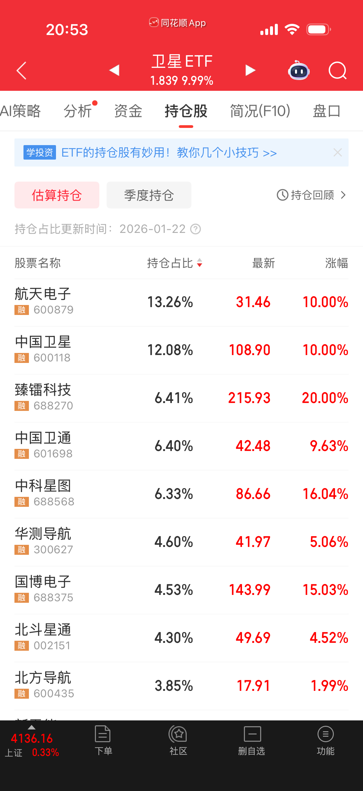 这次炒卫星纯属讲故事，我看了一下市盈率少的几百，多的几千，还有一半亏损股。这和马