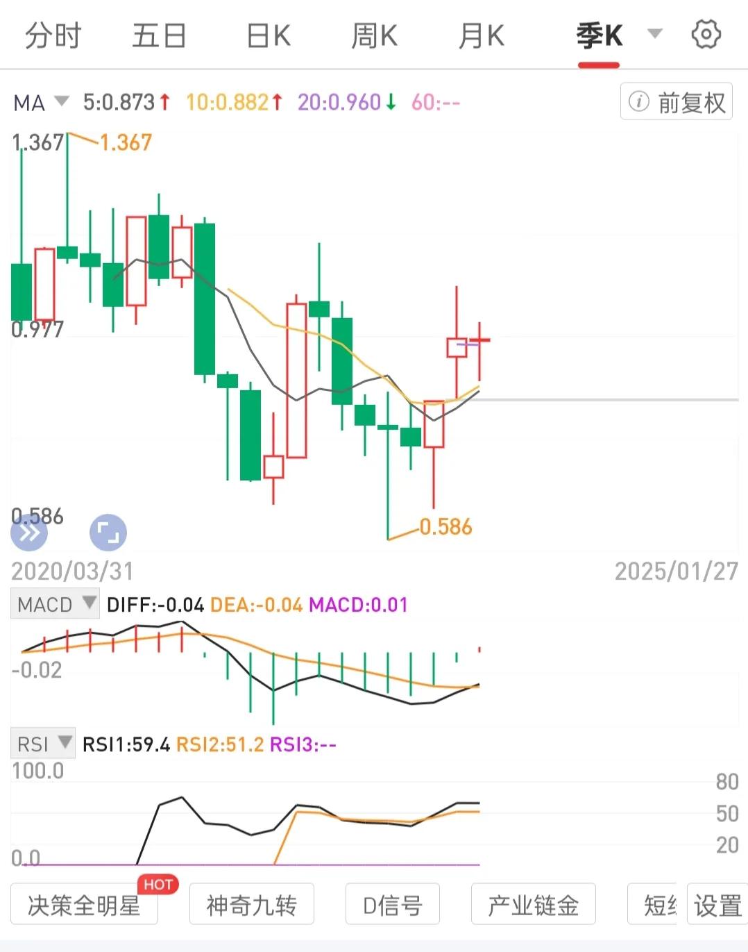 主心骨长在自己身上。勿自证他证。不将自己的情绪代入烂人是非的因果。勿内耗。勿在意