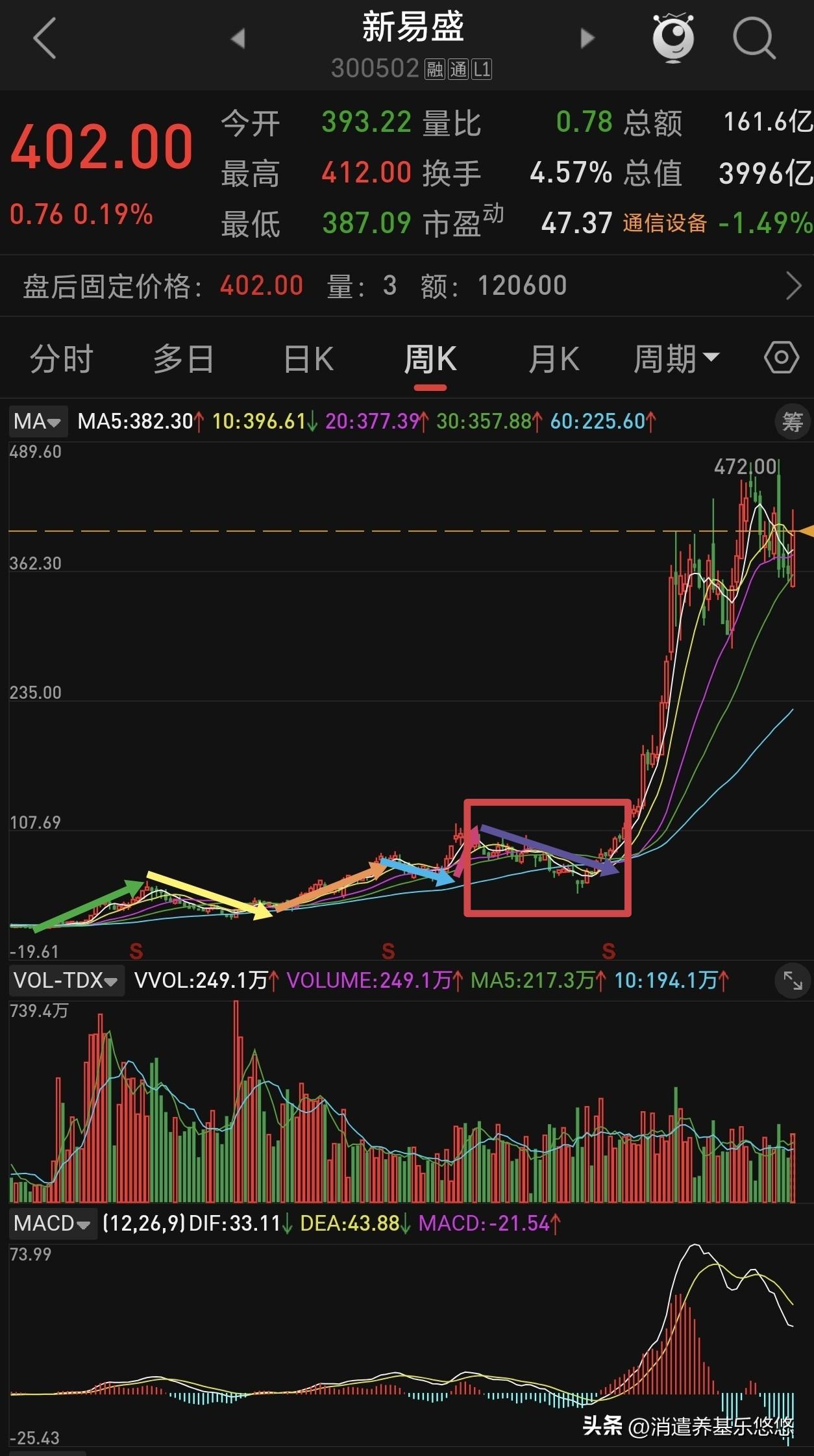 新易盛、中际旭创、天孚通信大家习惯叫它们“易中天”。这三个股票是cpo创业板人工