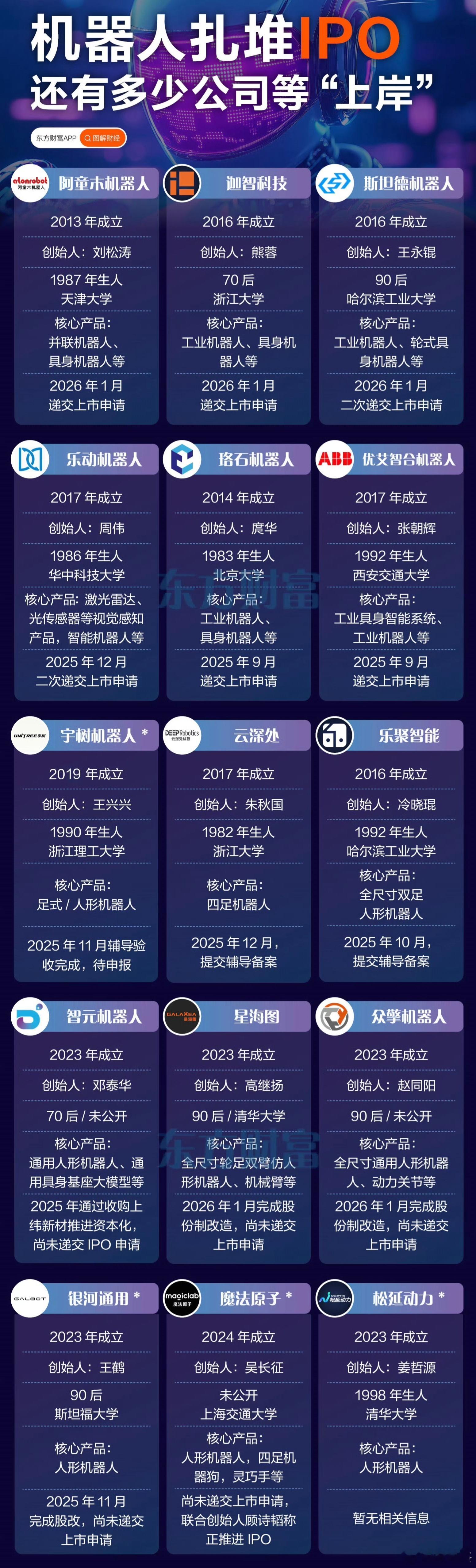 这么多机器人公司申请IPO，能不能整合到一起再上市啊？