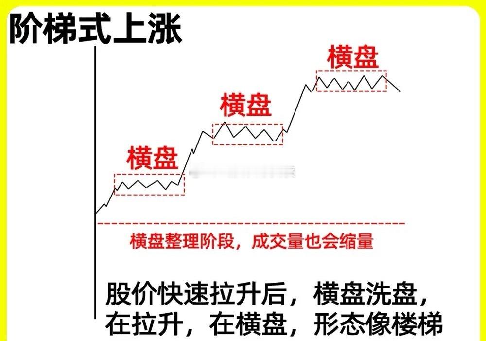 注意了！做短线最重要的就是会看分时图，这个短线绕不开的一个视图，而短线能精髓就是