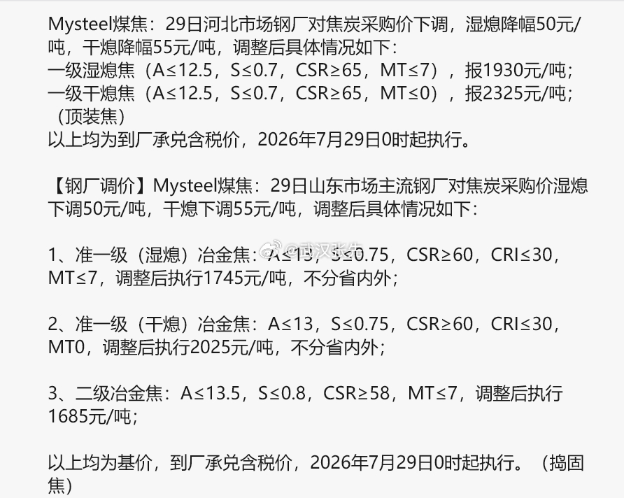 焦炭第二轮提降落地。但盘面早已提前计价，甚至已经为潜在的第三轮留出了空间。期货