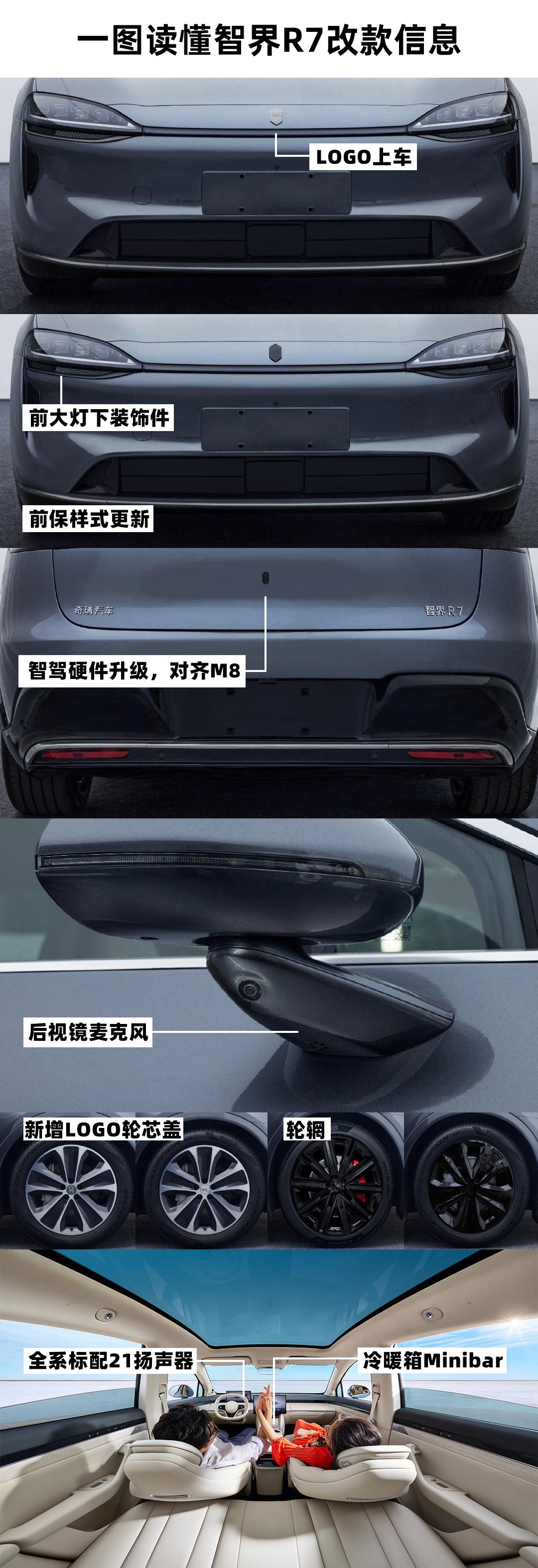 近日，工信部网站公示了新款智界R7改款车型。外观上，它启用全新品牌标识，车头线条