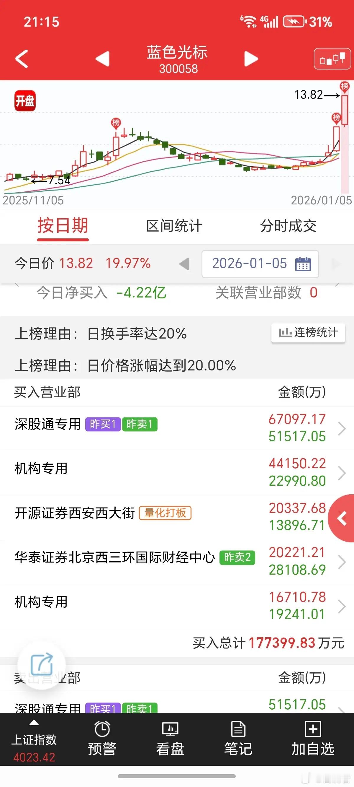 蓝色光标，这算是机游合力了。 