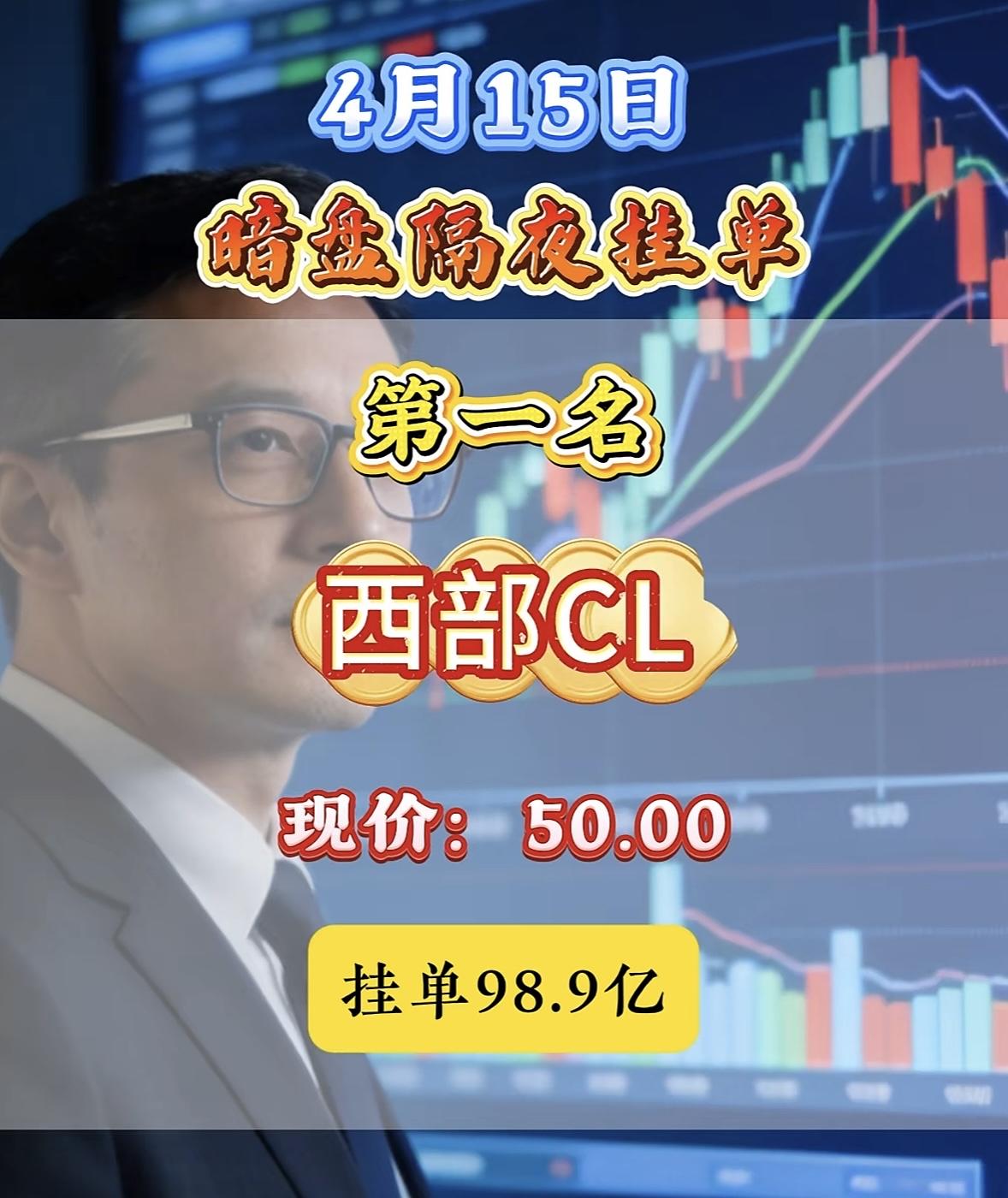 4月15日周三暗盘隔夜挂单排行榜出炉

4月15日新朋股份暗盘隔夜挂单排第八名，