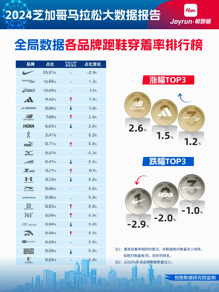 2024芝加哥马拉松大数据全局赛道