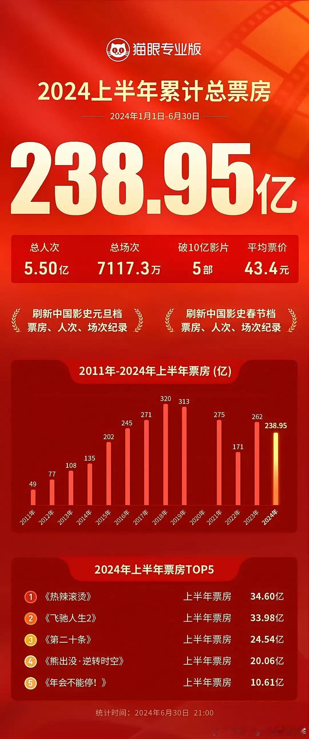 分享图片 ​​​