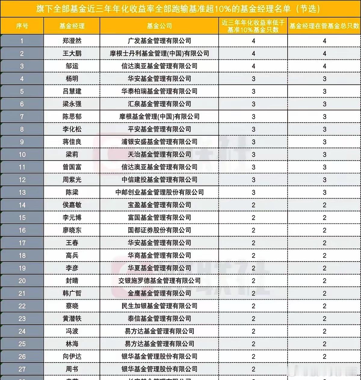 券商弹簧被压得太紧了，​快要崩不住了！​说到这儿就想起个事儿，最近跟朋友唠嗑发现