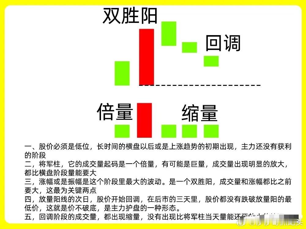 兄弟朋友们你们知道吗？在主力启动拉升之前，都会出现这种一种形态，那就是将军柱形态