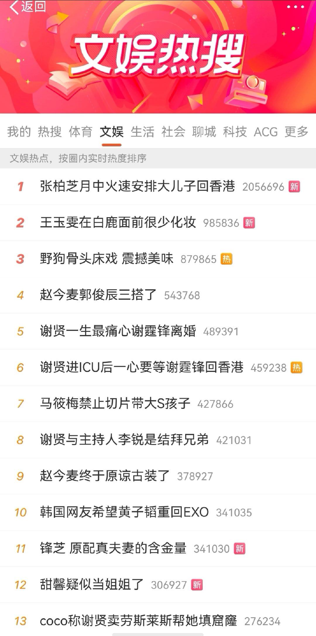 这热搜谁敢看老爷子去世结果是前妻住热搜上了，甚至这时候还要yx一波锋芝，是离婚十