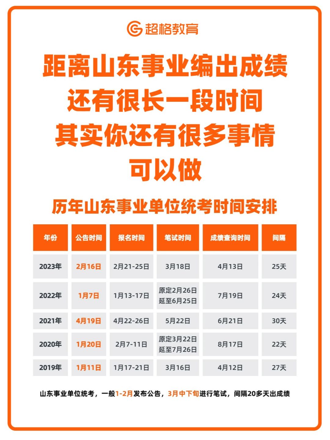 出成绩前你可不能就只是等吧❗