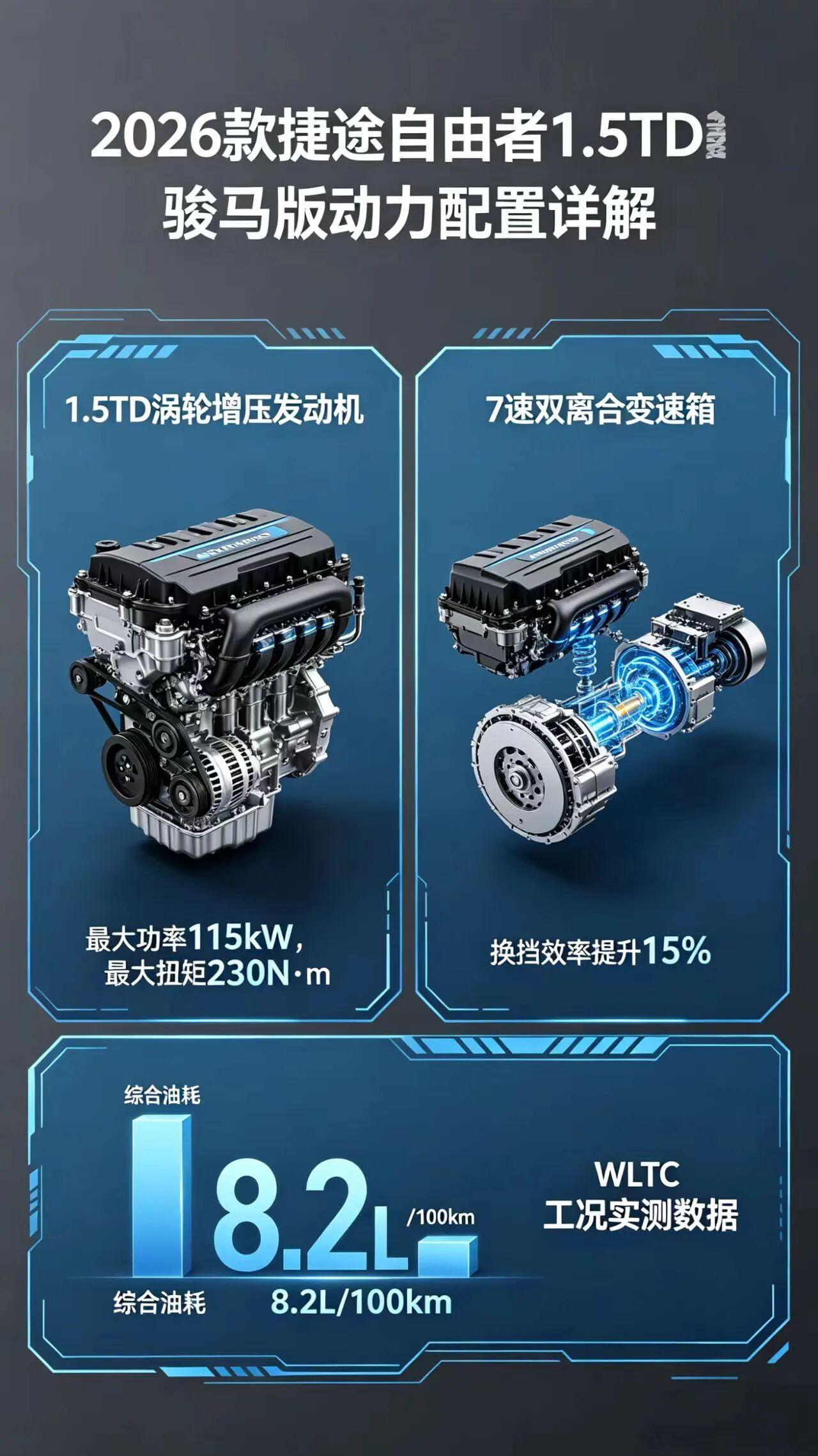 2026款捷途自由者1.5TD骏马版（发现版）外观深度解析
作为捷途马年限定的重
