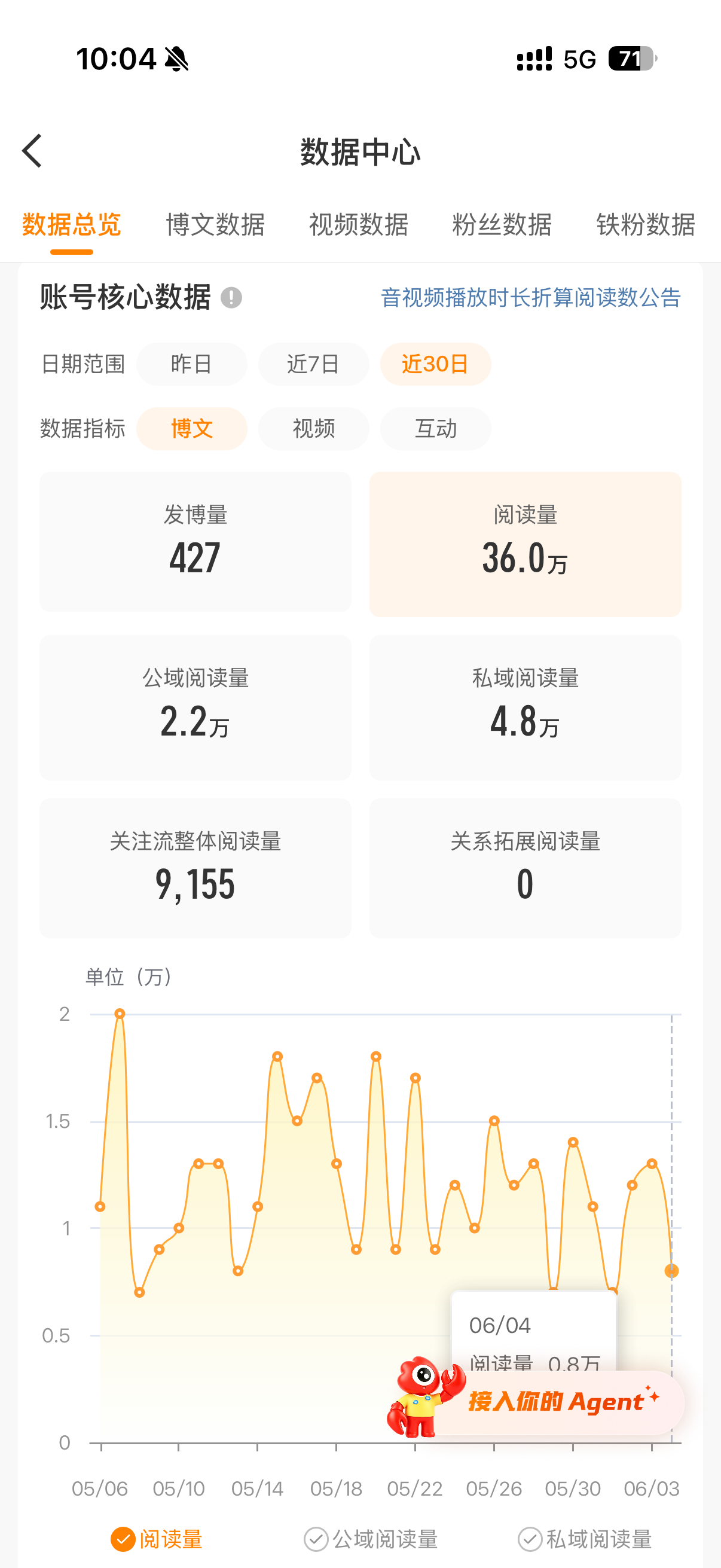 最近的ydl看得我死死的   小橙不要离开我🥲