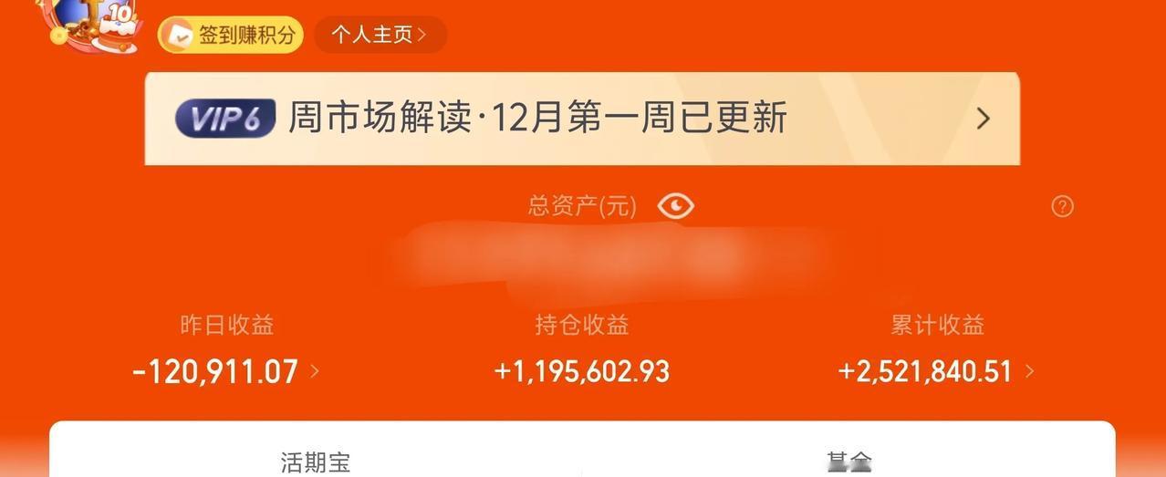 万日长投第2854天，昨天基金收益-12W。
目前交易的是会议的预期，在这个位置