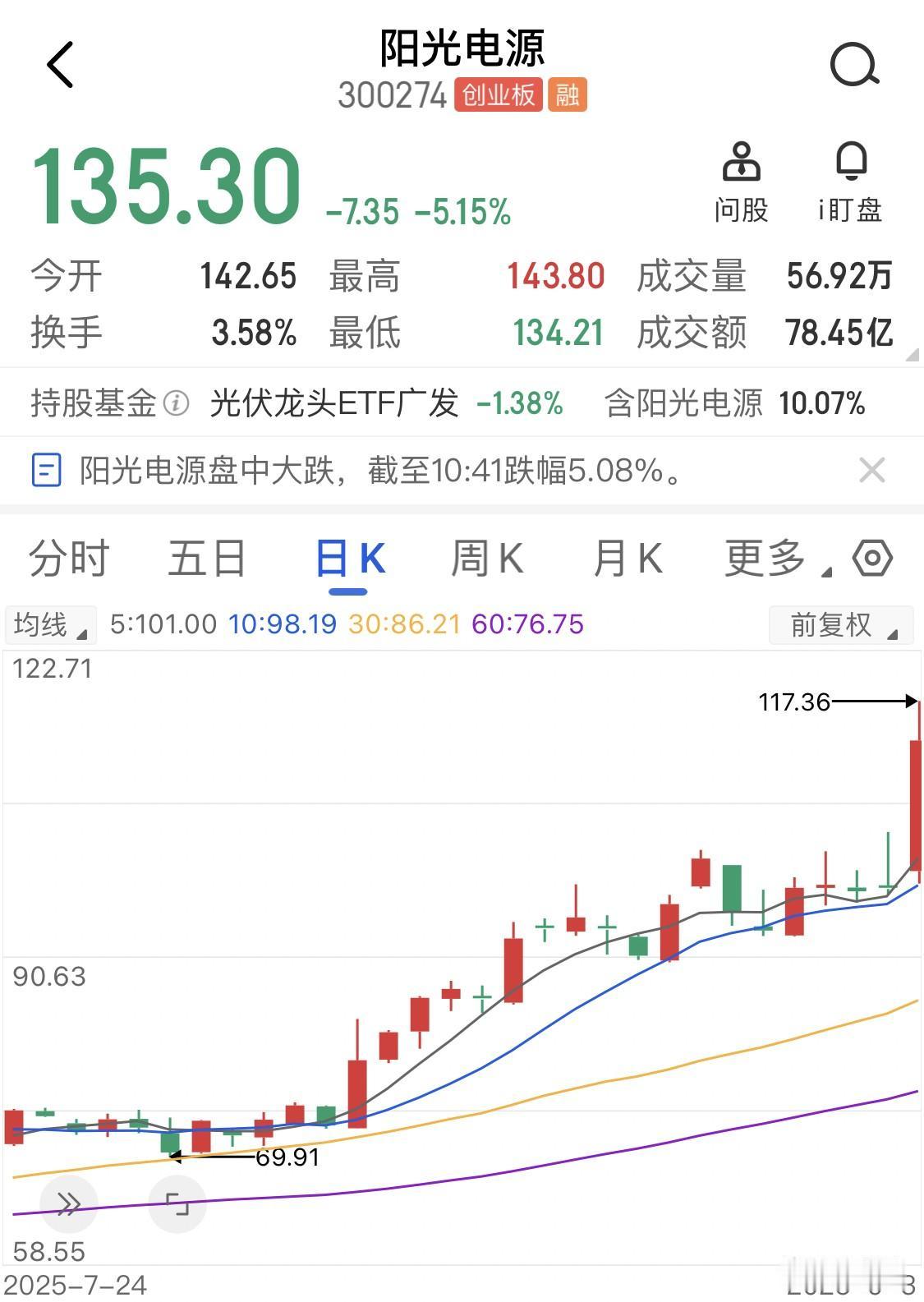 放量上涨不一定是好事，简单来说放量就像一个信号灯，告诉我们市场在急剧的升温中。最