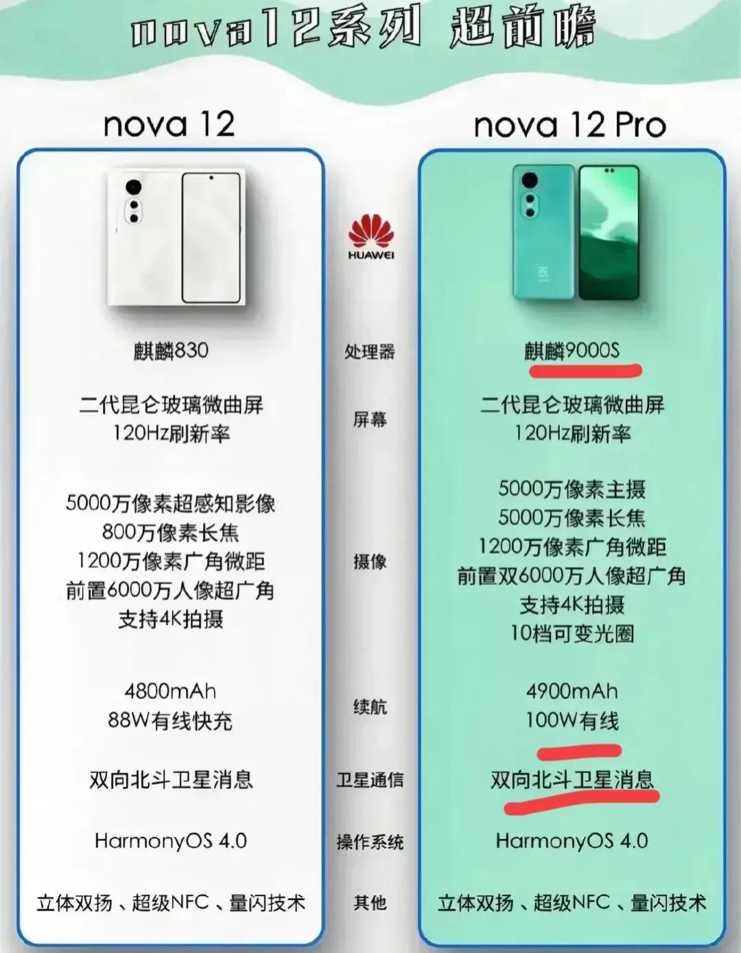 握草，余承东都要忍不住骂娘了，猪队友还是出现了。这还开什么发布会，直接打个价格出