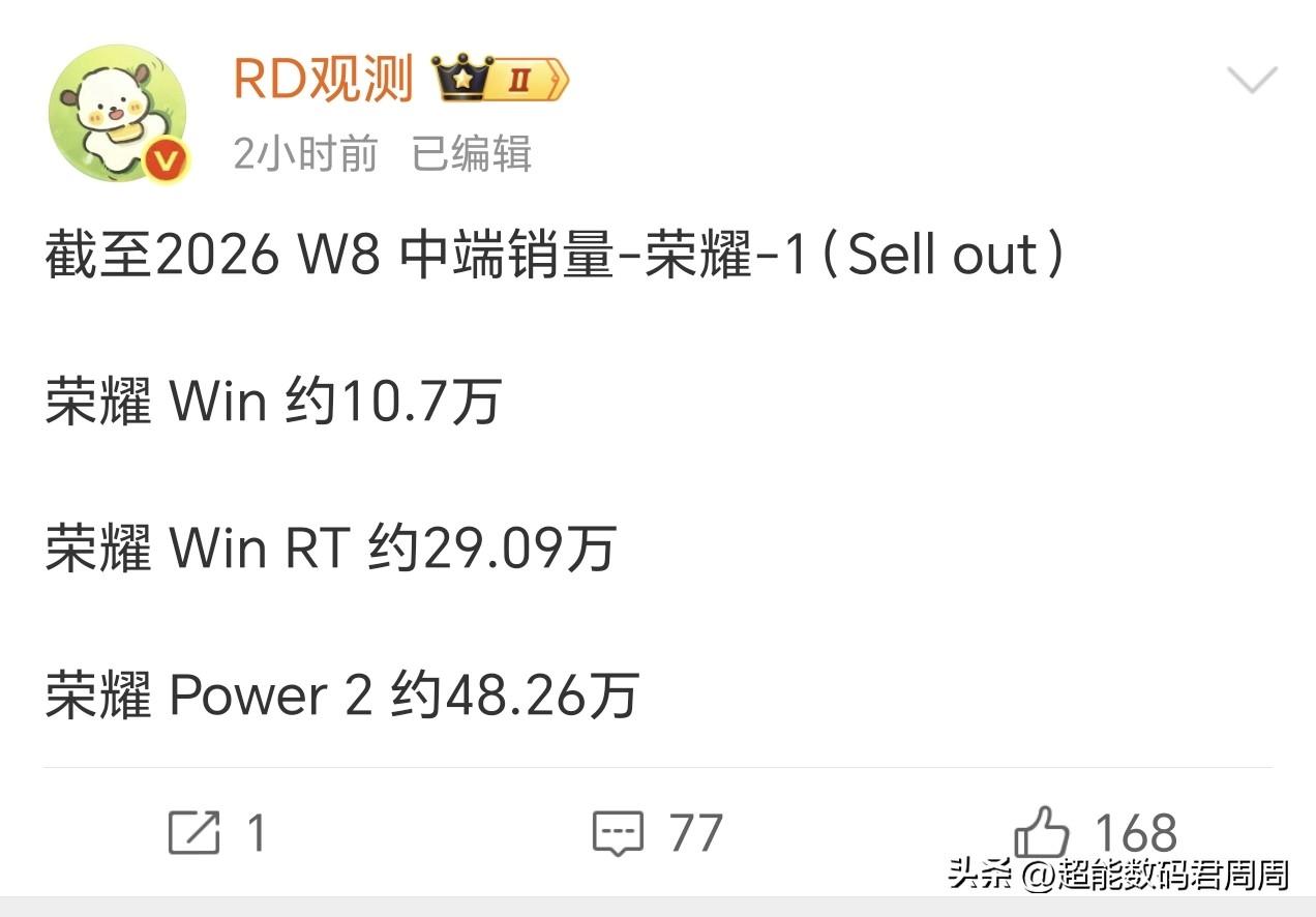 果然不出意外年度性价比神机荣耀WIN RT已经在部分平台“下架”了，至少我盯了几