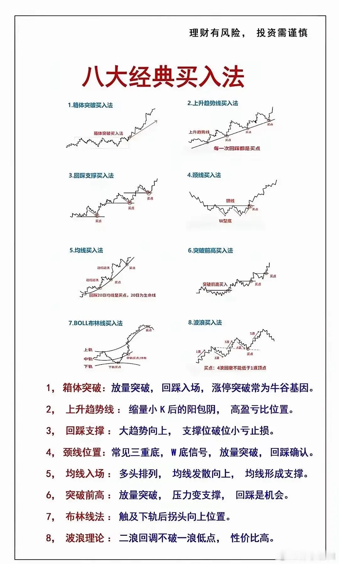 股市交易的基本流程，规则须知晓，烂熟于心。看八大经典买入法，能精准捕捉低吸机会。